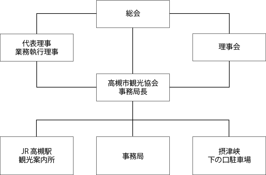 組織図イメージ