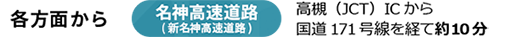 大阪方面から／京都方面から