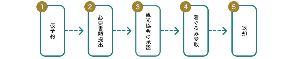 はにたん着ぐるみの貸出しのご案内