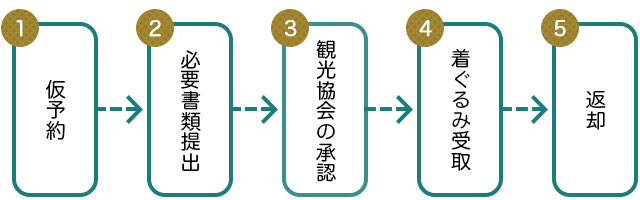 はにたん着ぐるみの貸出しのご案内