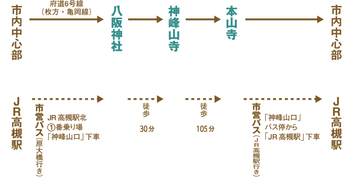 コースイメージ