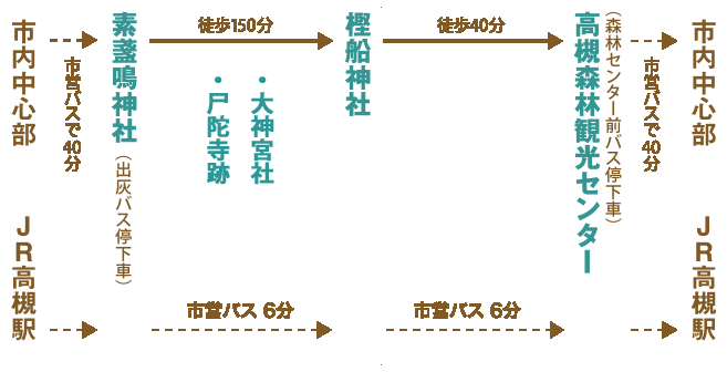 コースイメージ